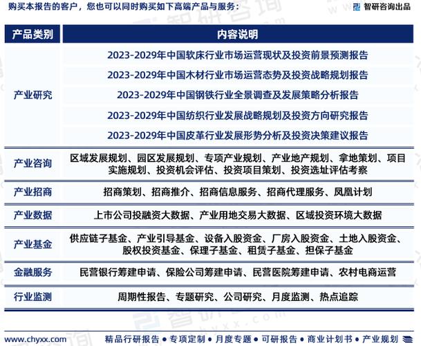 2023年中国床行业市场投资前景分析报告—智研咨询_我国_数据_产业